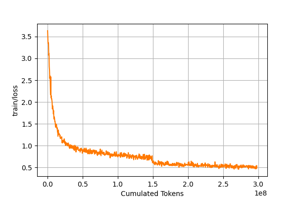 Training Loss training loss curve