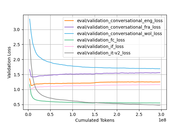 Validation Loss validation lsss curve